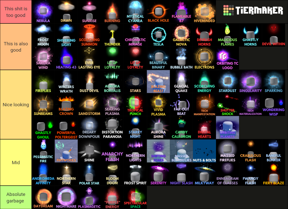 tc2 unusuals 9/15/2024 Tier List (Community Rankings) - TierMaker