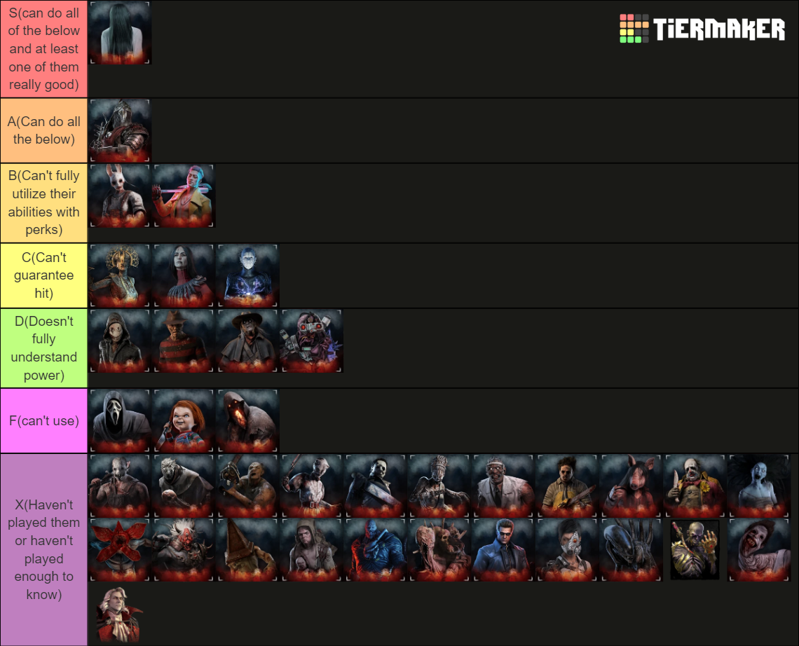 Dead by Daylight (DbD) Killer , up to The Dark Lord Tier List ...