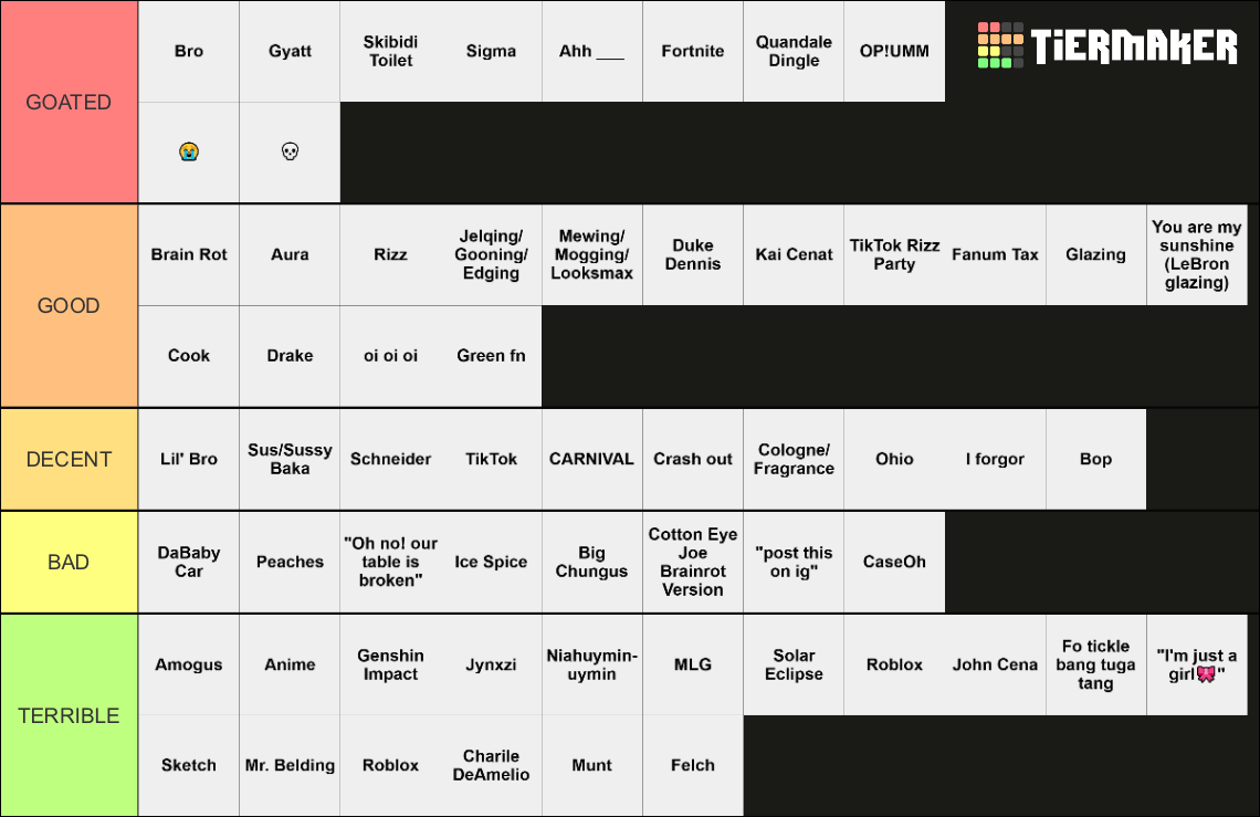 All Brainrot Words Tier List (Community Rankings) - TierMaker