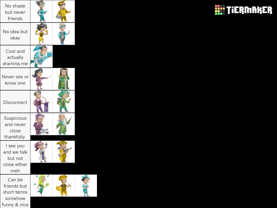 MBTI ranking Tier List (Community Rankings) - TierMaker