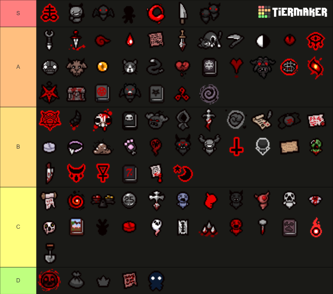 Binding Of Isaac Repentance Devil Room Items Binding of Isaac Repentance Devil Room Items Tier List (Community