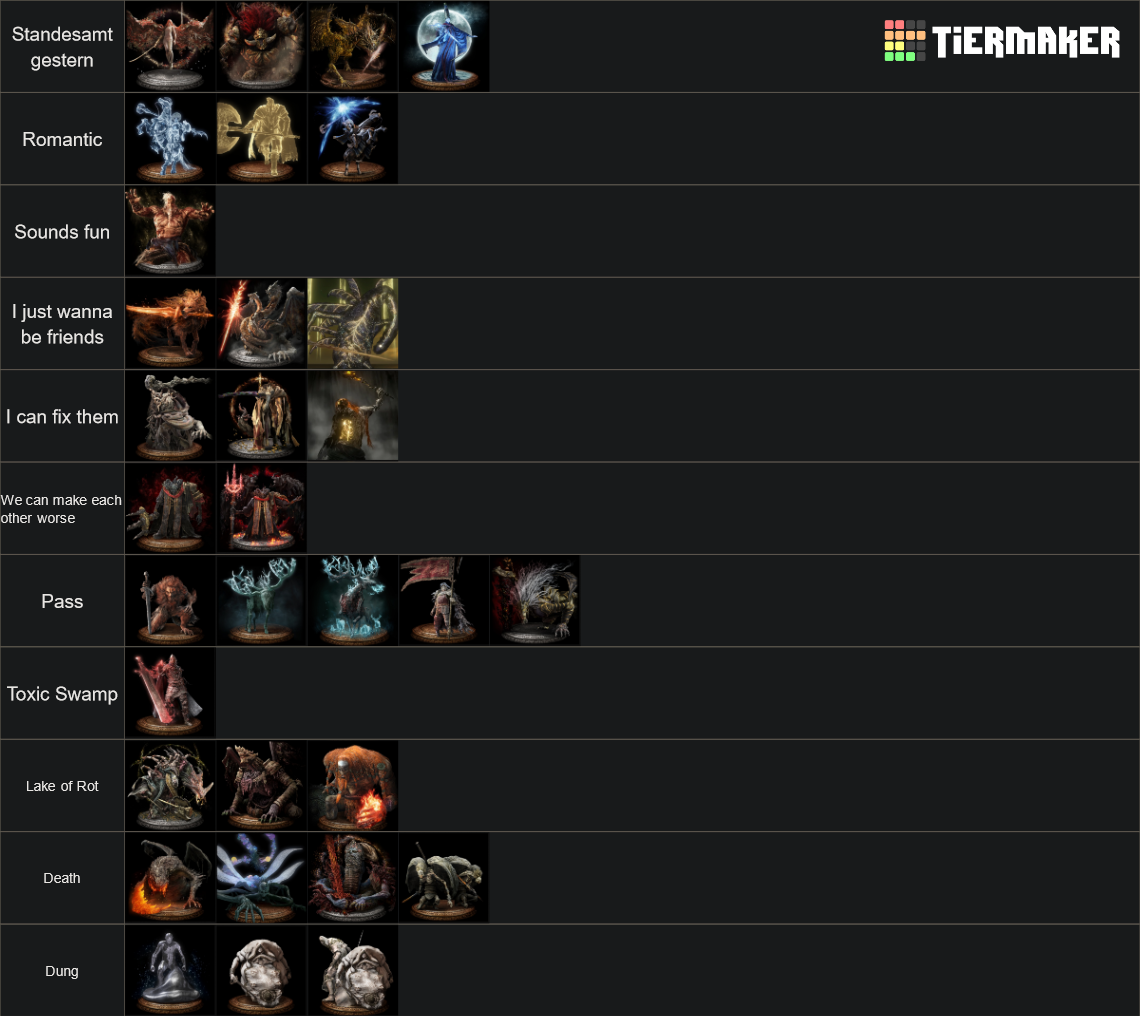 Elden Ring Boss List Tier List Rankings) TierMaker