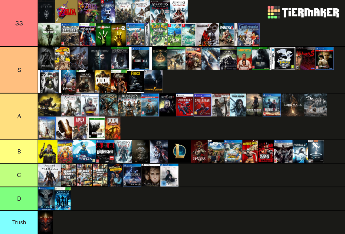 Games of All Time 2024 (Updated) Tier List (Community Rankings) - TierMaker
