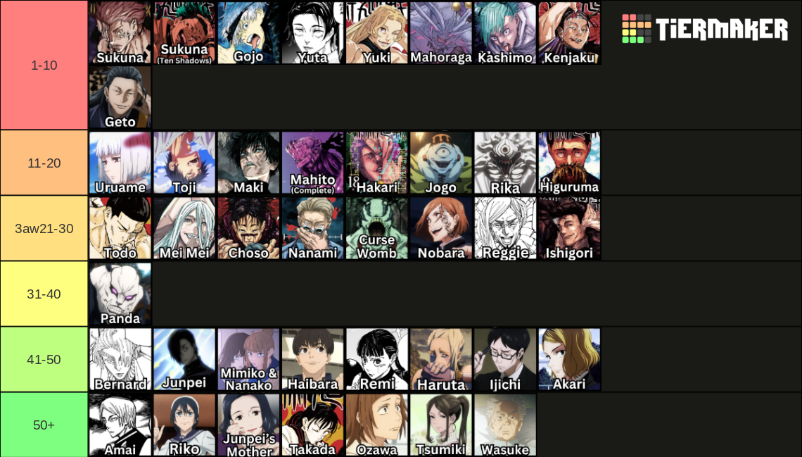 Jujutsu Kaisen JJK Characters (All Characters) Tier List (Community ...