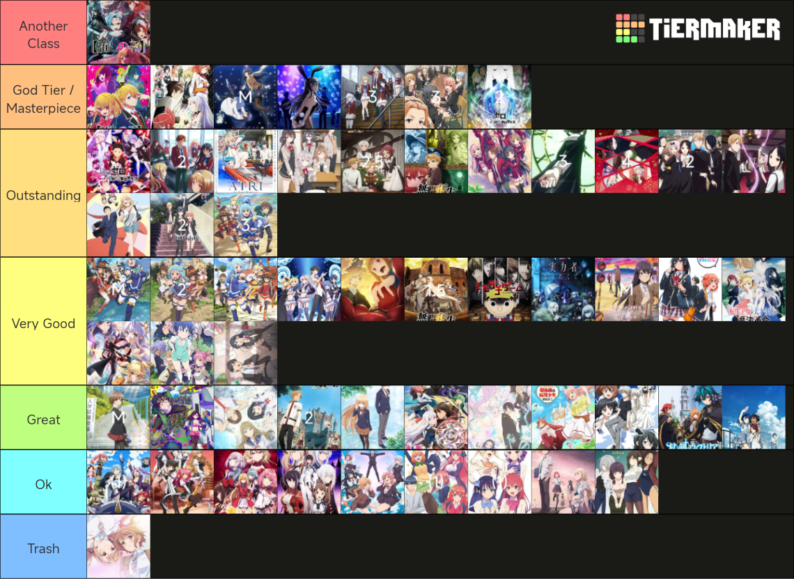 Anime List Tier List (Community Rankings) - TierMaker