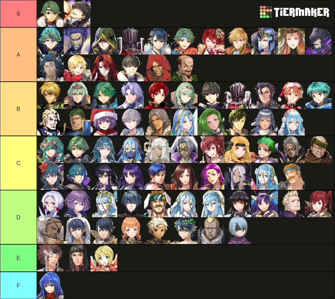 Fire Emblem Heroes (FEH) All Characters (Updated Constantly) Tier List Rankings