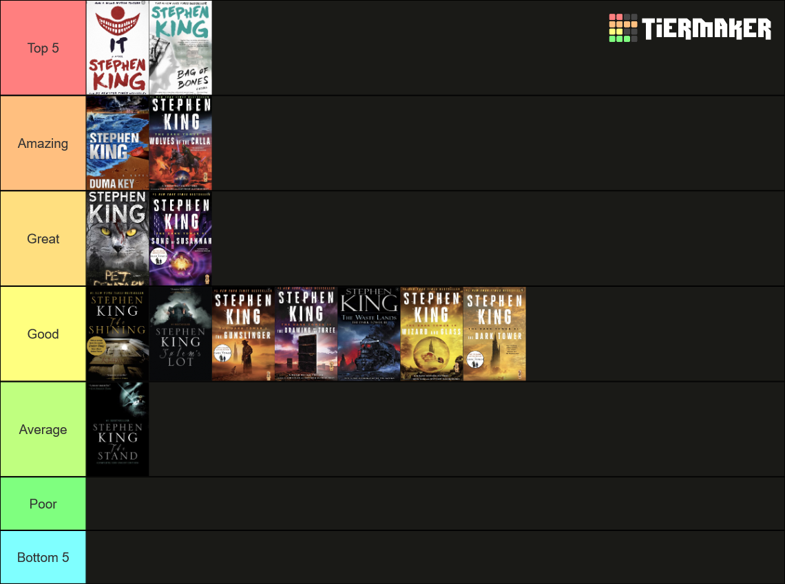 All Stephen King Books Ranked Tier List Community Rankings TierMaker all-stephen-king-books-ranked-tier-list-community-rankings-tiermaker