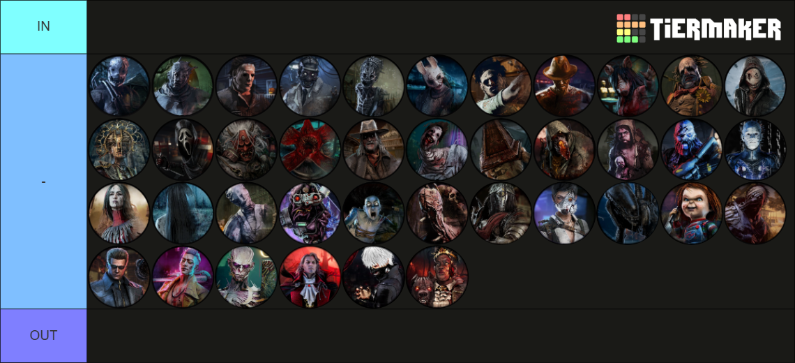 DBD Killers [9.0.0] Tier List (Community Rankings) - TierMaker