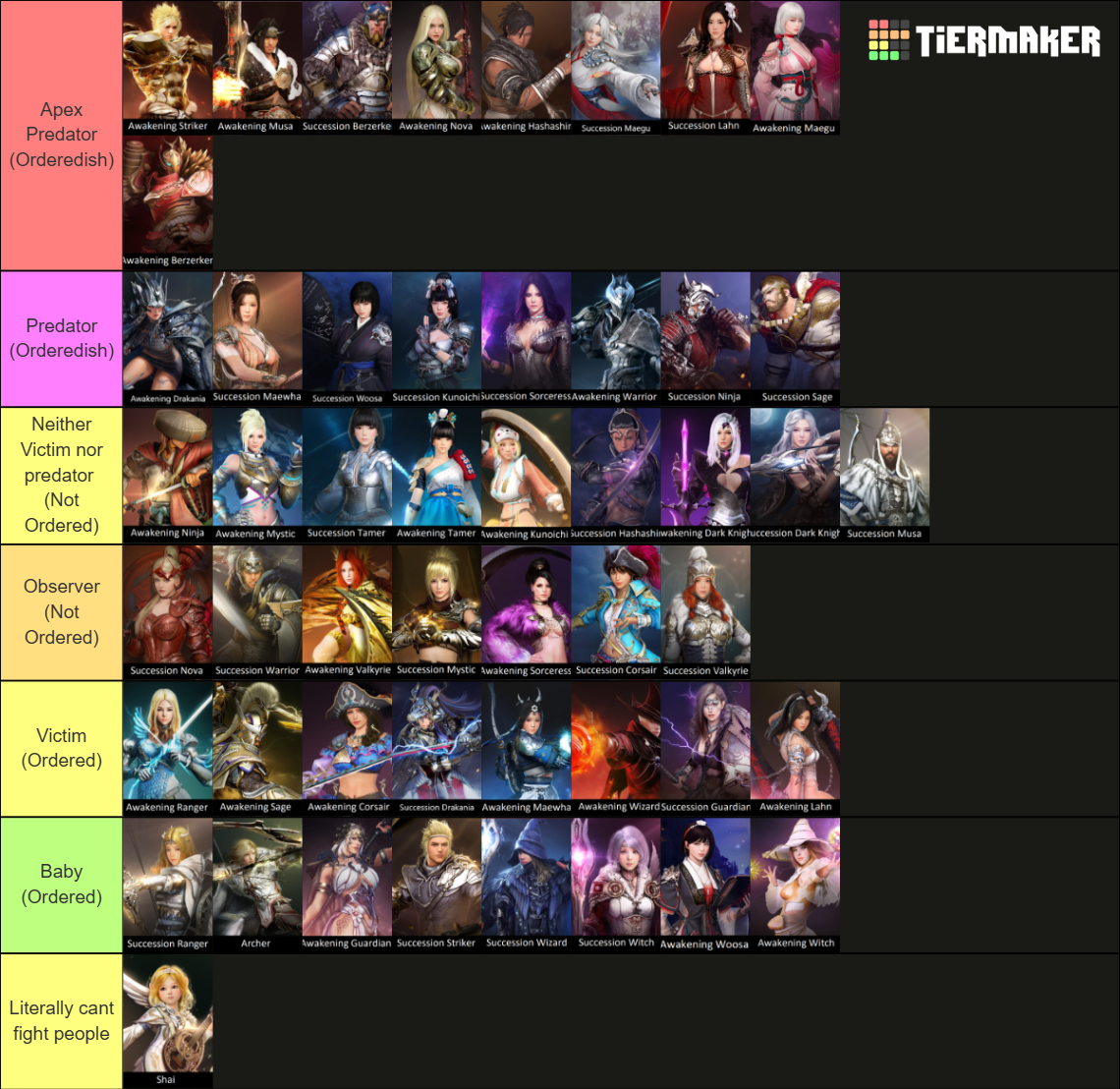 Black Desert Online Classes Tier List Rankings) TierMaker