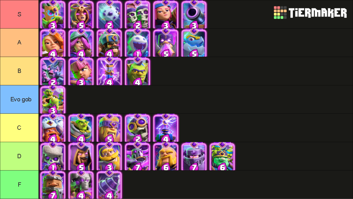 Clash Royale ALL cards + evolution 20.05.2025 Tier List (Community ...
