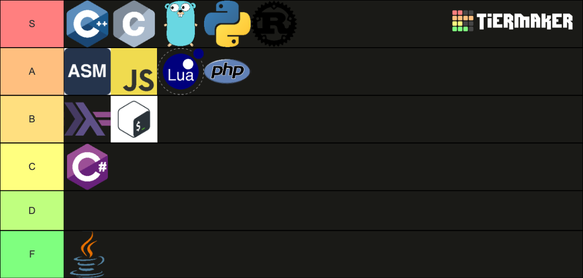 Programming Languages Tier List (Community Rankings) - TierMaker