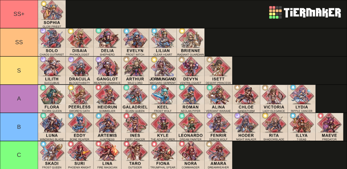 Endless Grades Pixel Saga Tier List Rankings) TierMaker