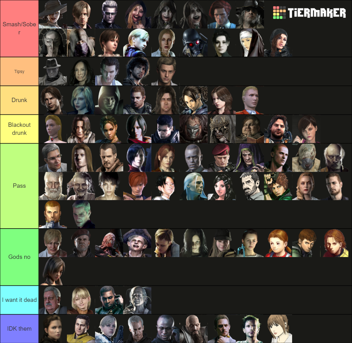 ALL Resident Evil Characters - 2021 Tier List (Community Rankings ...