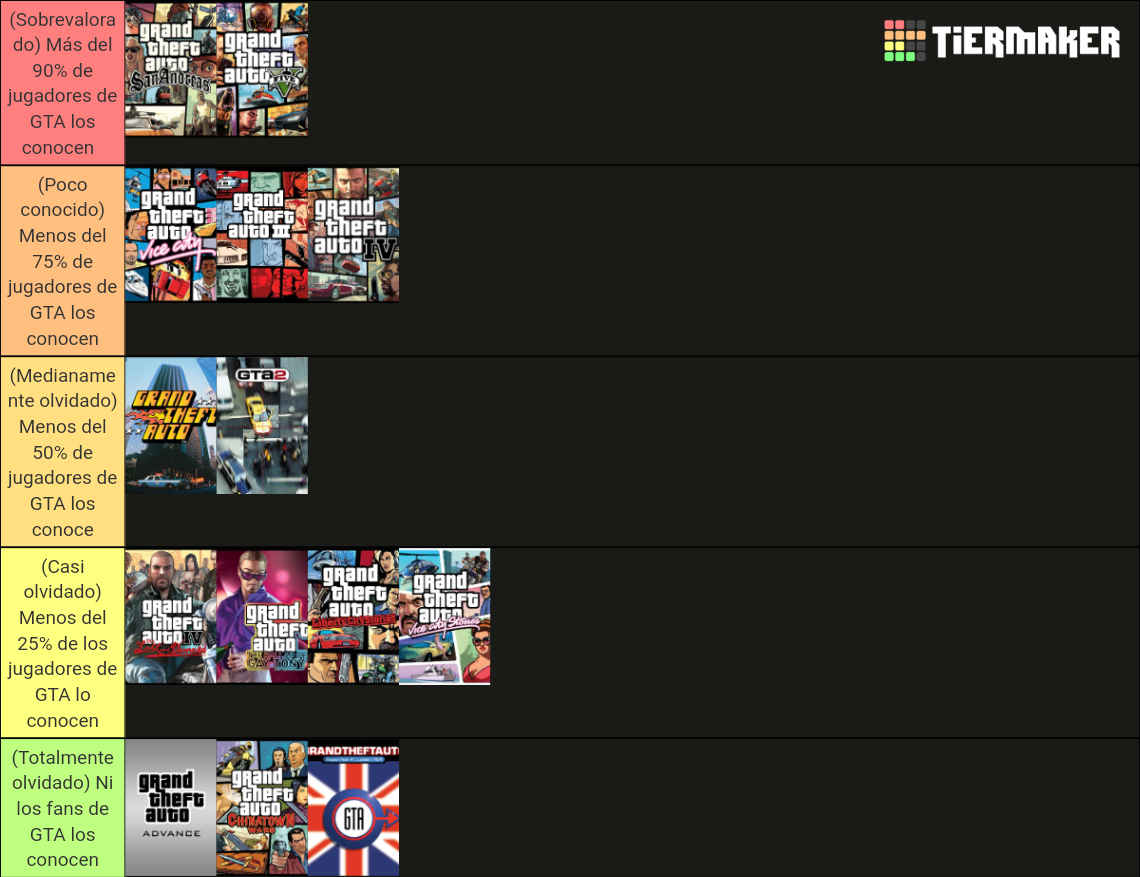 Grand Theft Auto Games Tier List (Community Rankings) - TierMaker