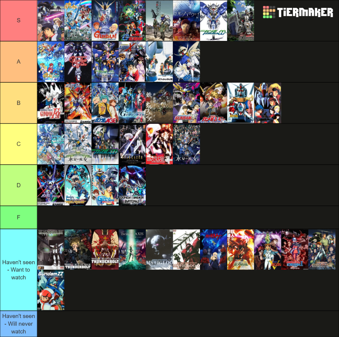 2023 Gundam Series Ranking Tier List Rankings) TierMaker