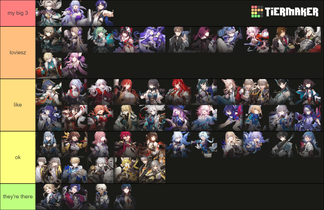 Honkai Star Rail playable Characters Tier List (Community Rankings ...