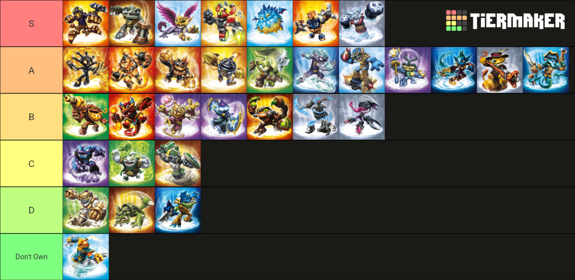 Skylanders: Swap-Force - Characters Tier List (Community Rankings ...