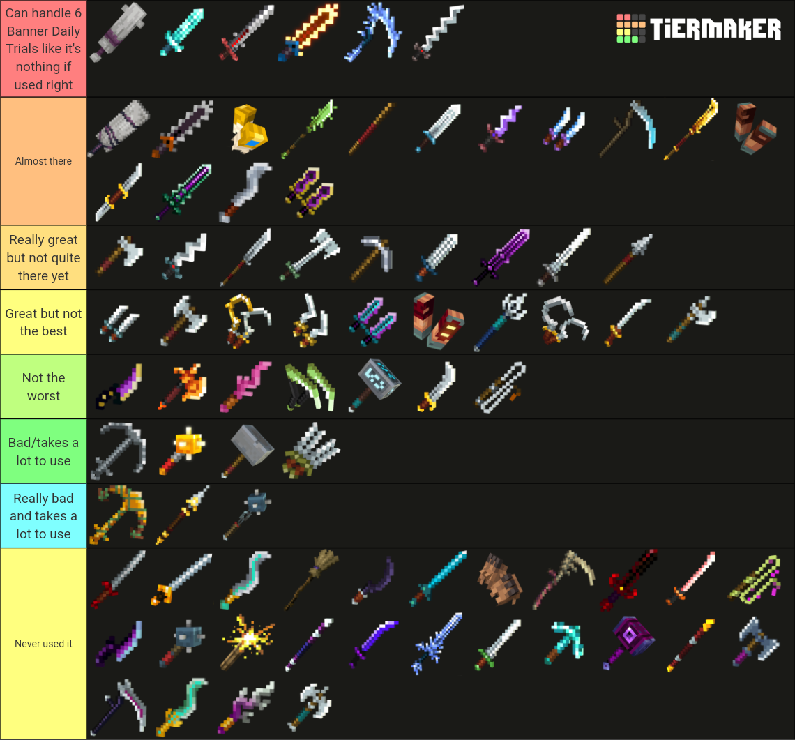 Minecraft Dungeons Melee Weapons Tier List (Community Rankings) - TierMaker