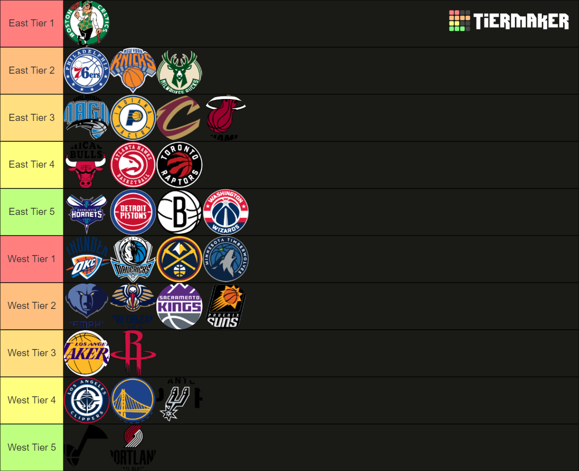 Nba Tierlsit NBA Teams Tier List (Community Rankings) - TierMaker