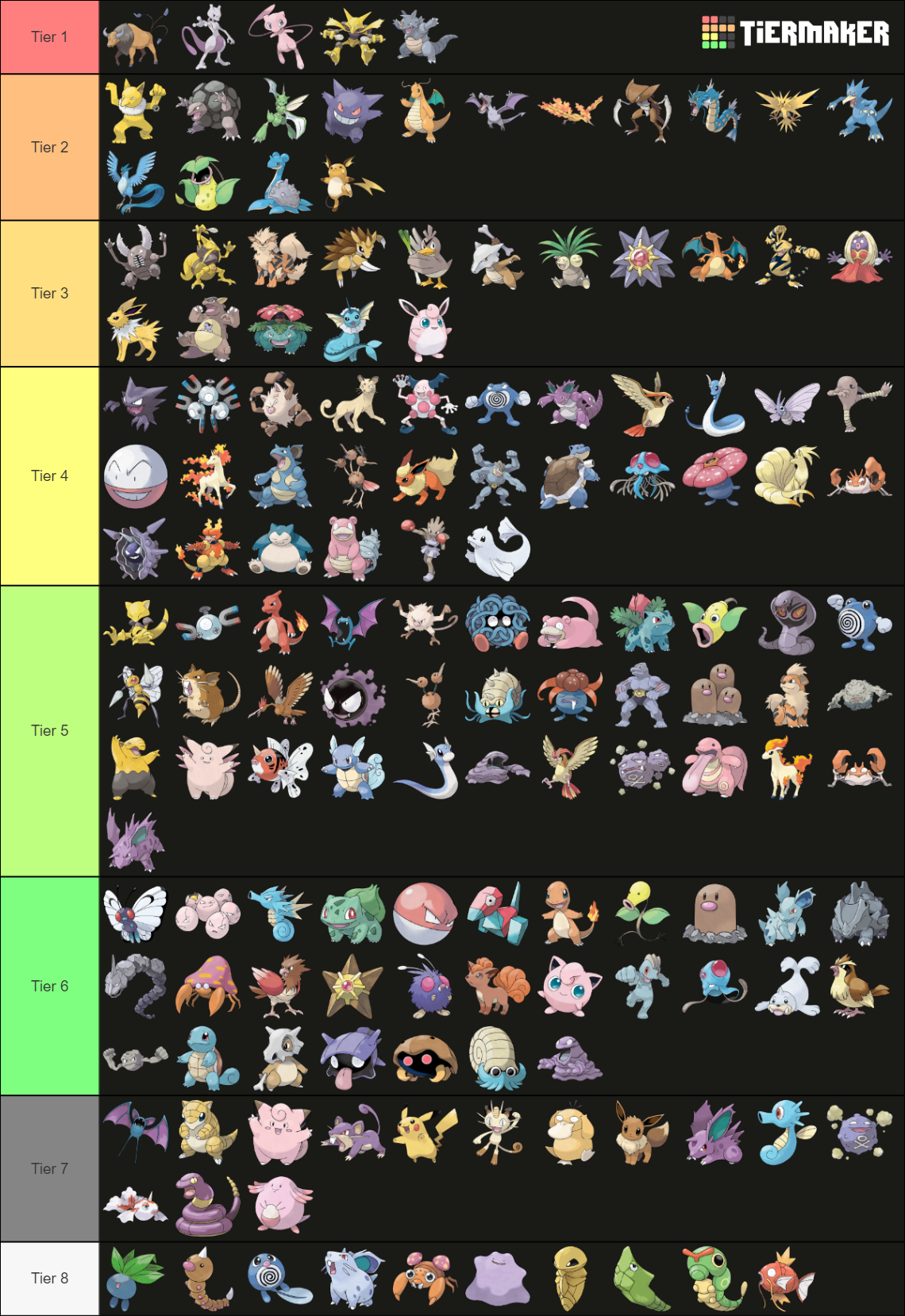 All Pokemon Gen 1 9 Tier List Community Rankings TierMaker all-pokemon-gen-1-9-tier-list-community-rankings-tiermaker