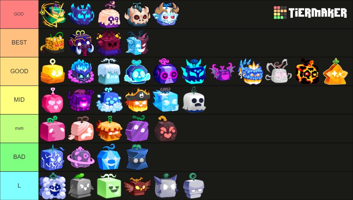 Blox Fruits 2025 Tier List Community Rankings TierMaker Blox Fruits 2025 17667936 1739434993 