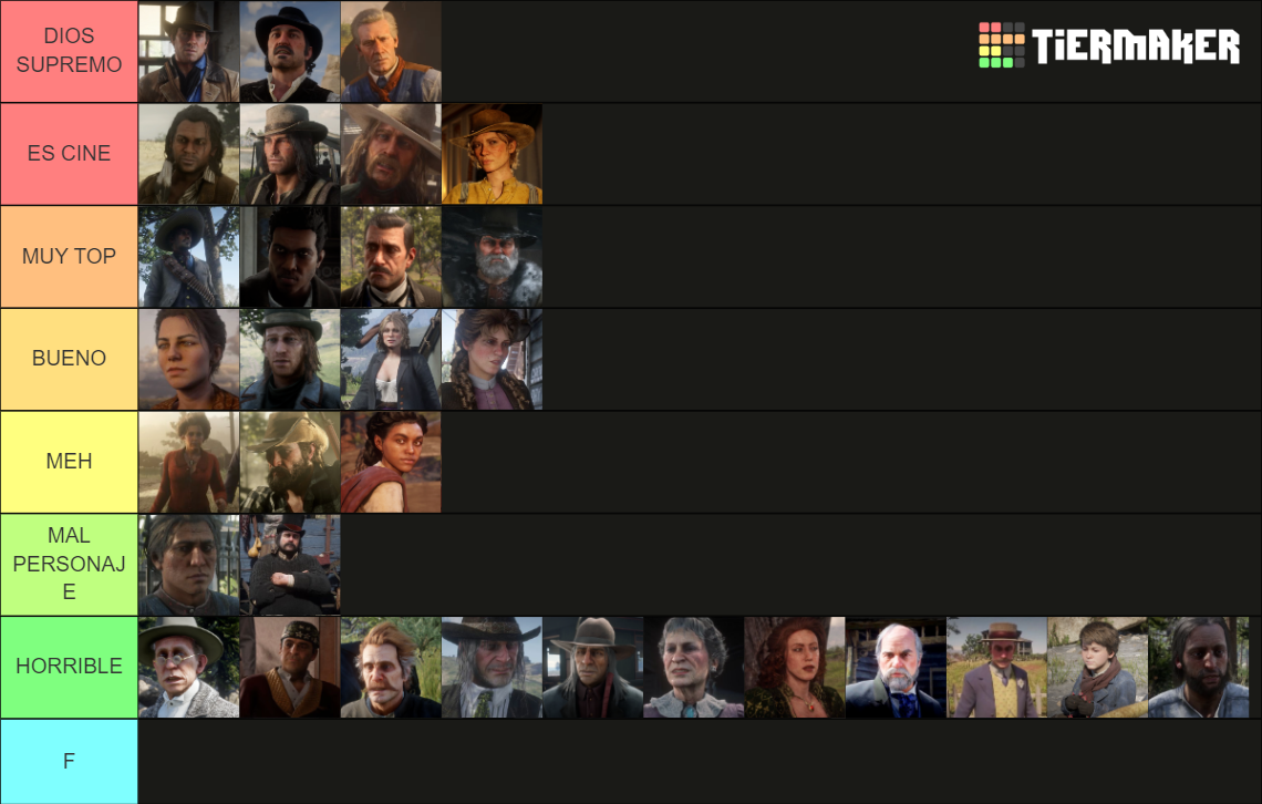 Characters in Red Dead Redemption 2 Tier List (Community Rankings ...