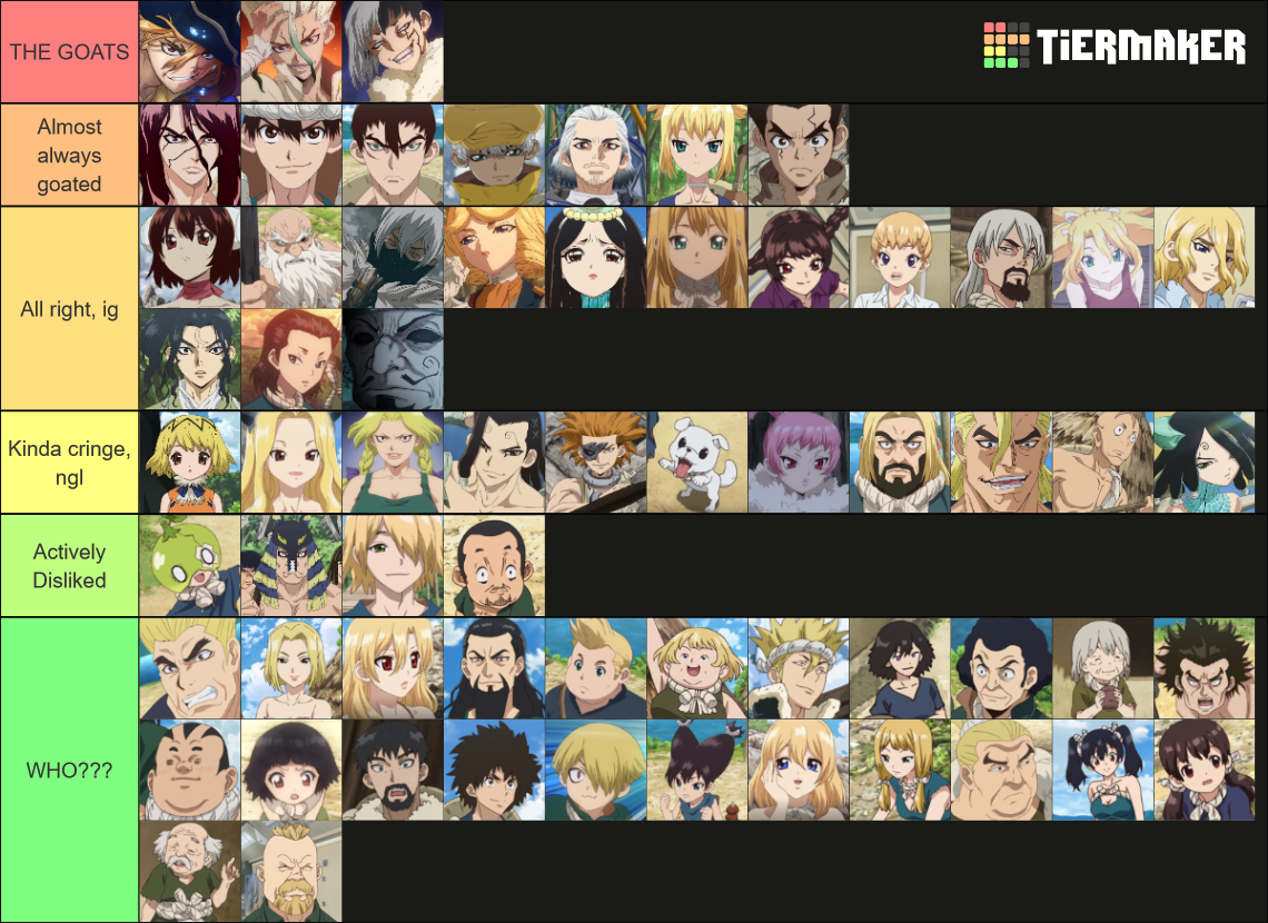 Dr. Stone 60+ characters (All 3 seasons) Tier List (Community Rankings
