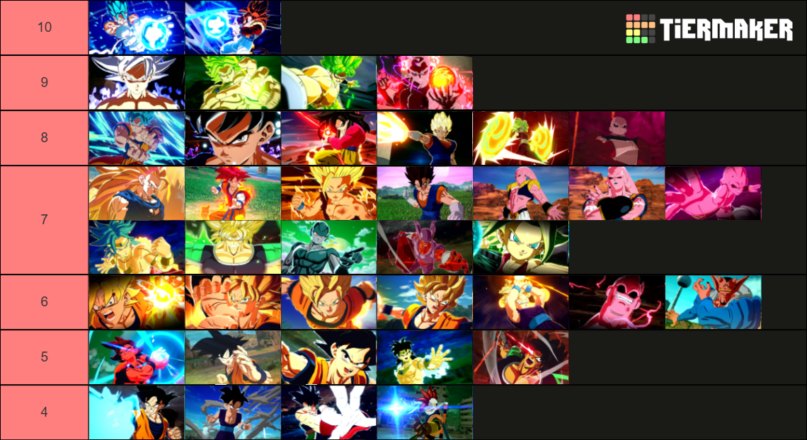 Sparking! ZERO All 193 Characters Tier List Rankings) TierMaker