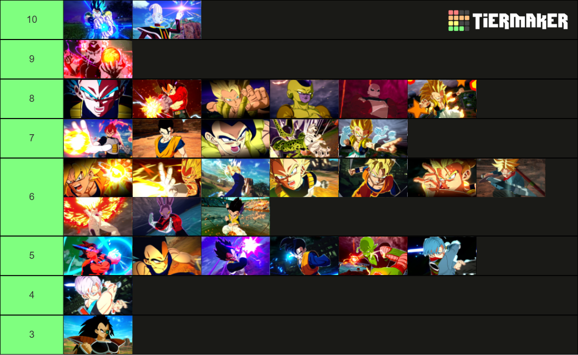 Sparking! ZERO All 193 Characters Tier List Rankings) TierMaker