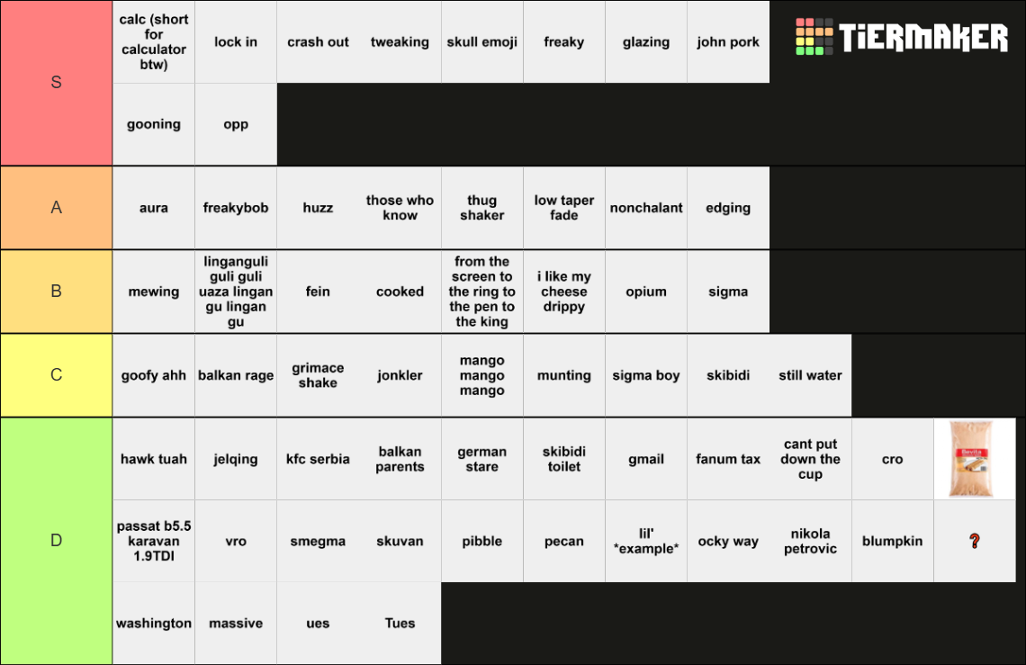 Brainrot (extreme edition) Tier List (Community Rankings) - TierMaker