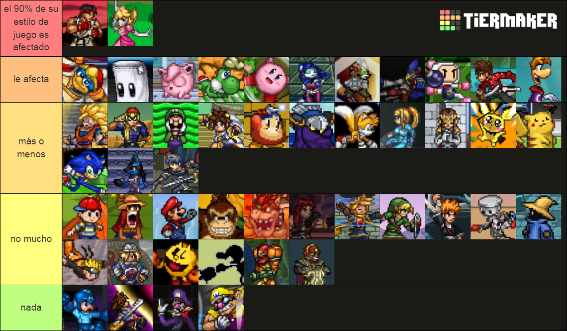 SSF2 V1.4 Tierlist Tier List (Community Rankings) - TierMaker