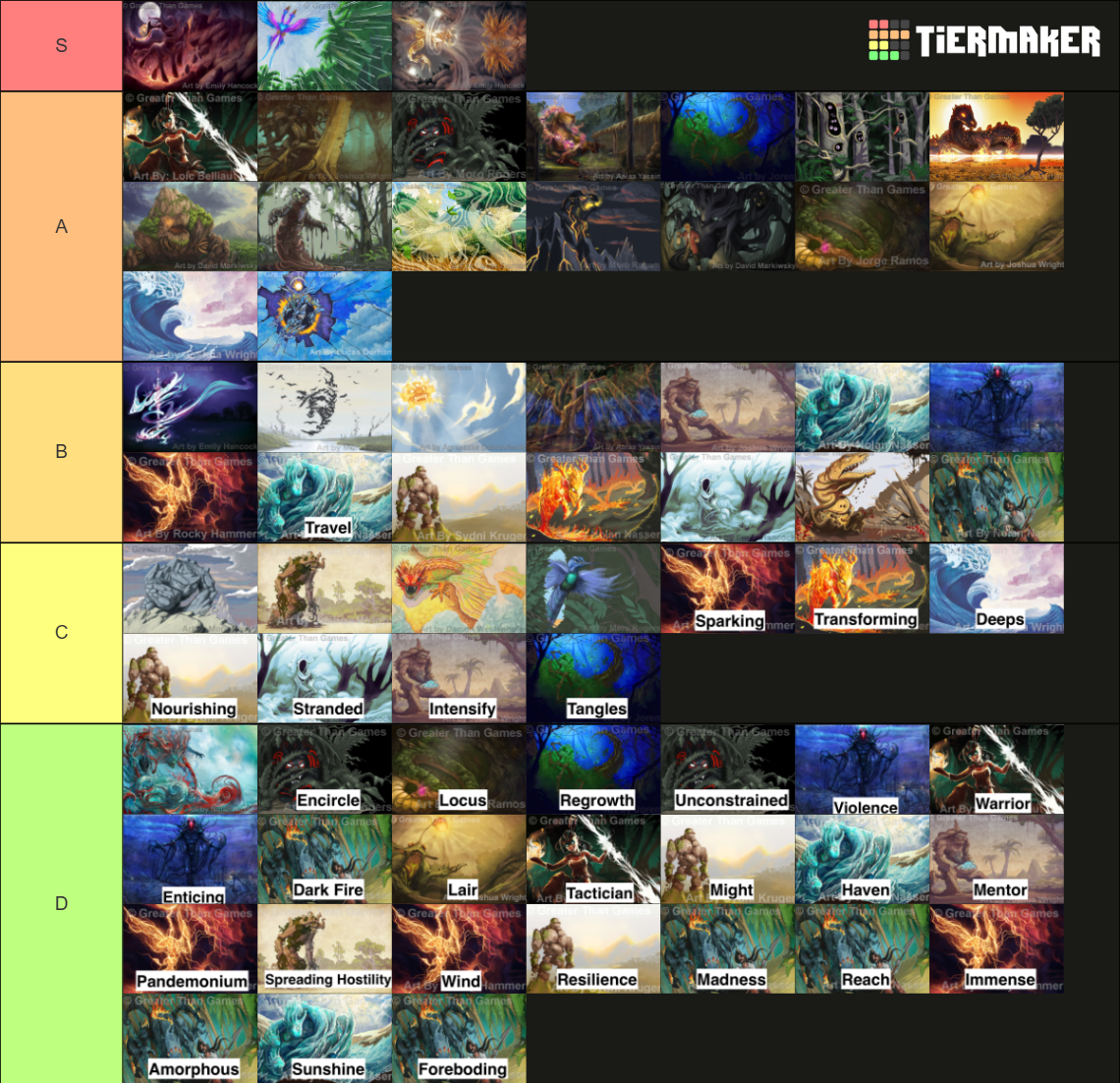 All Spirit Island Spirits and Aspects up to Nature Incarnate Tier List Rankings