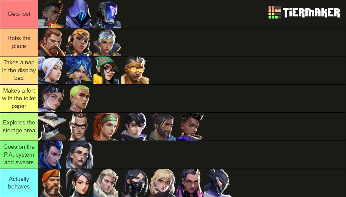 Valorant Agents (2025) Tier List (Community Rankings) - TierMaker