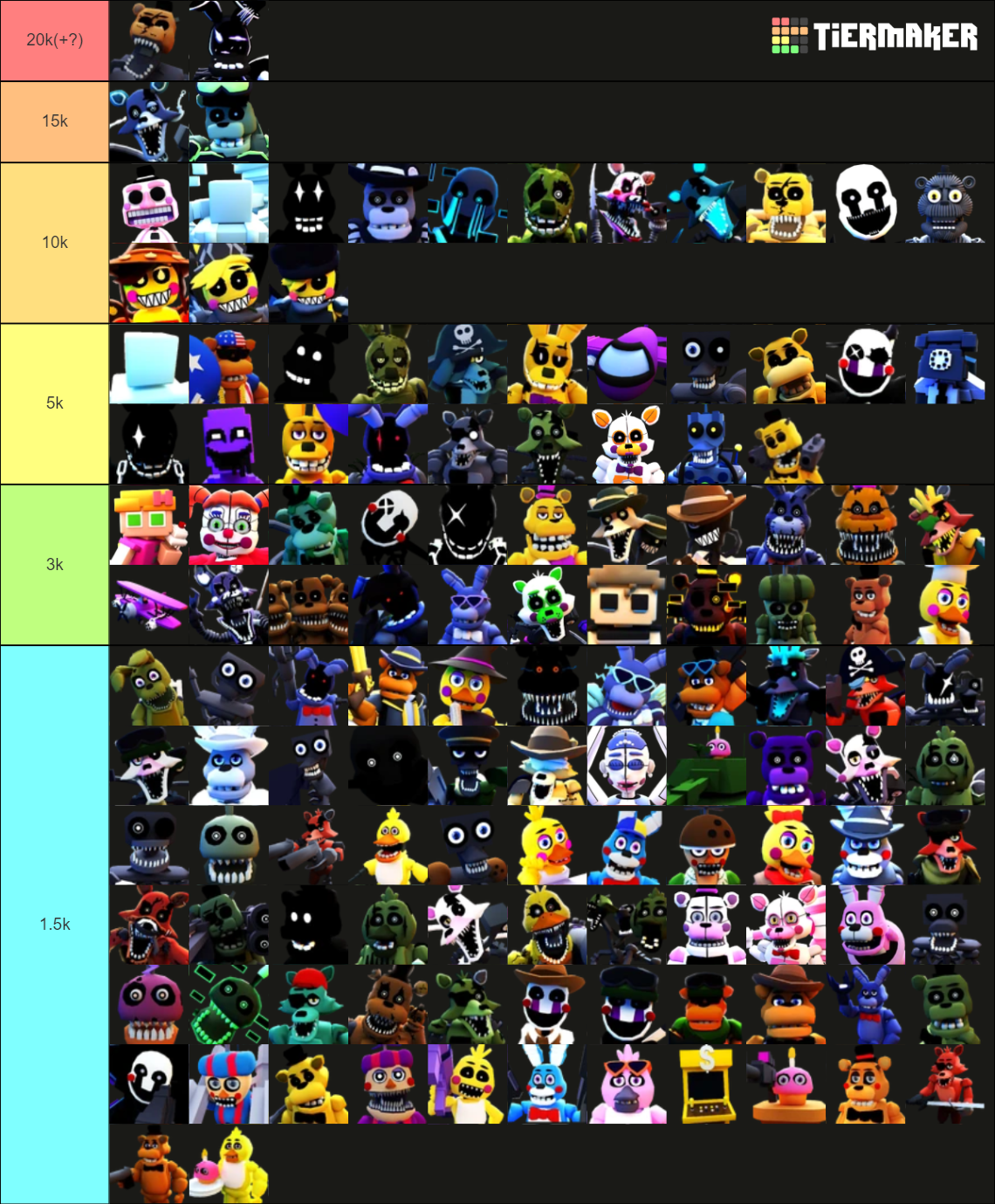 FNTD Tier List (Community Rankings) - TierMaker