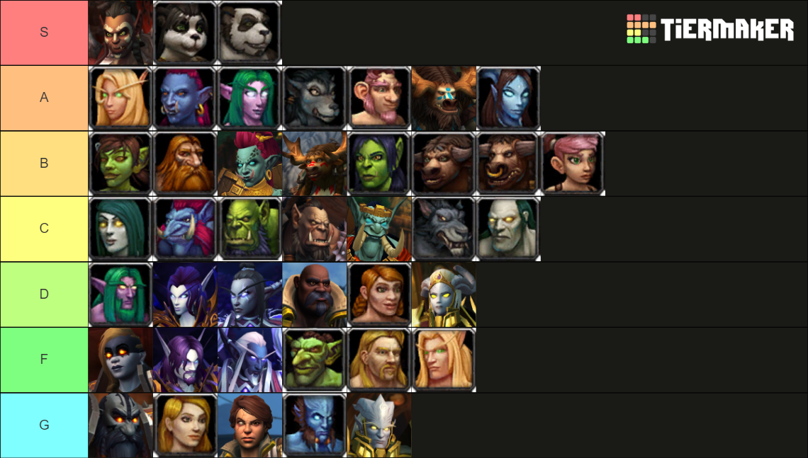 World of Warcraft all playable races f/m Tier List (Community Rankings ...