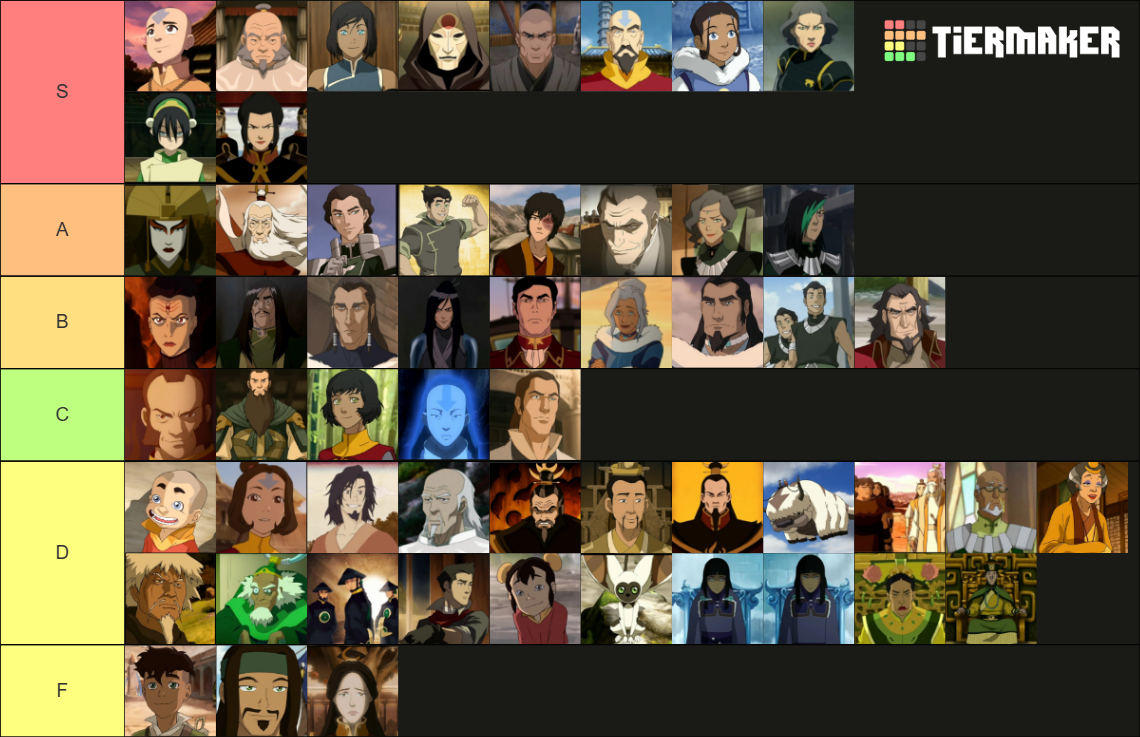Avatar and Korra characters Ranking Tier List (Community Rankings ...