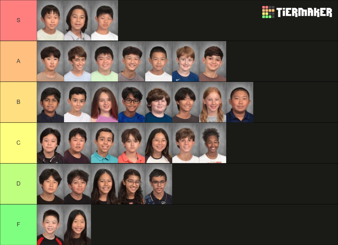 Class Ranking Tier List (Community Rankings) - TierMaker