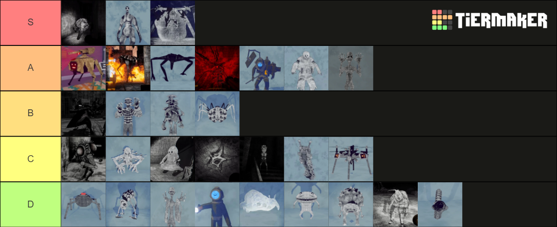 Content Warning Monster [INCLUDING NEW ONE] Tier List (Community ...
