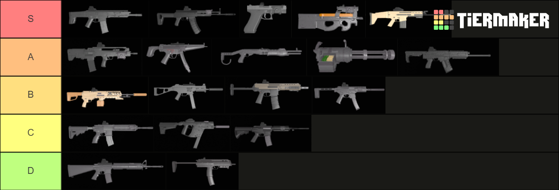 SCP: Roleplay Weapon choice (Long Ranged) Tier List (Community Rankings ...