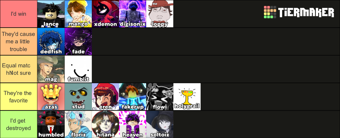 TSB Youtubers I'd beat in a 1v1 Tier List (Community Rankings) - TierMaker