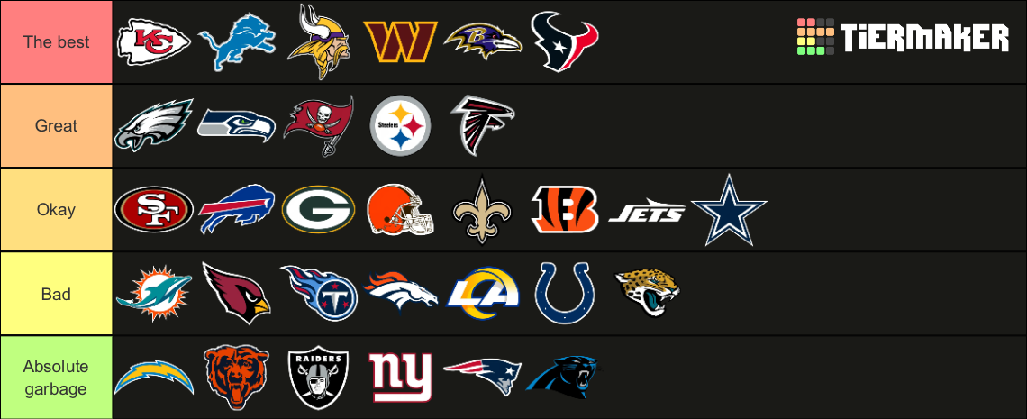 Official 2024 NFL Football Team Tier List (Community Rankings) - TierMaker