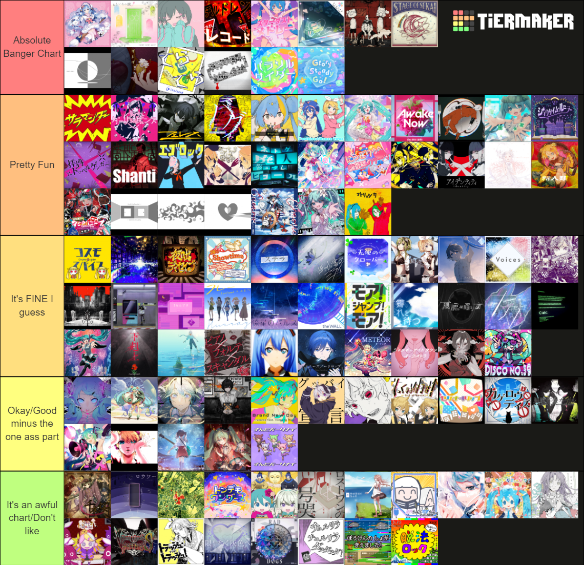 Master Chart Rankings Tier List (Community Rankings) - TierMaker