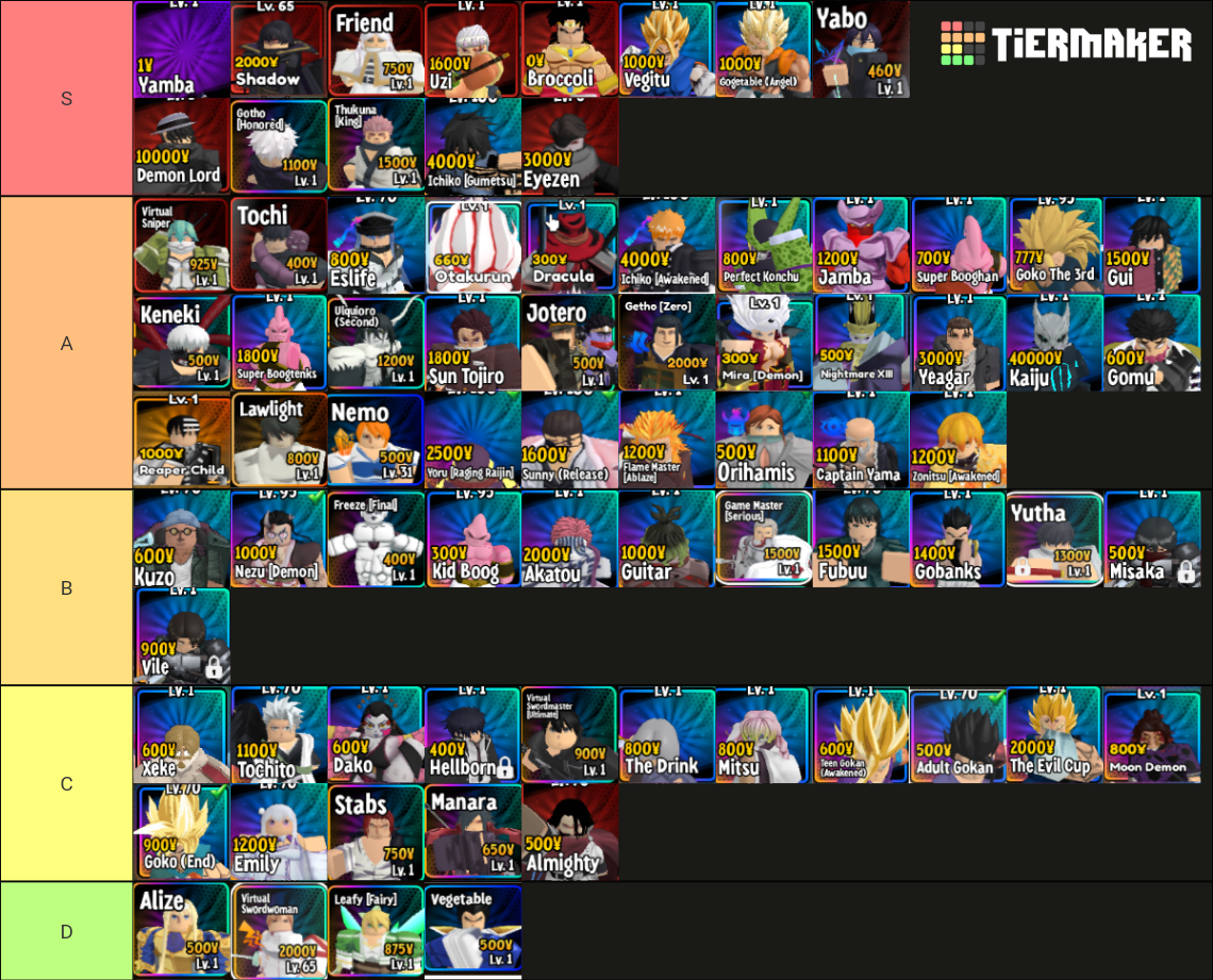 Anime Royale Tier List Rankings) TierMaker