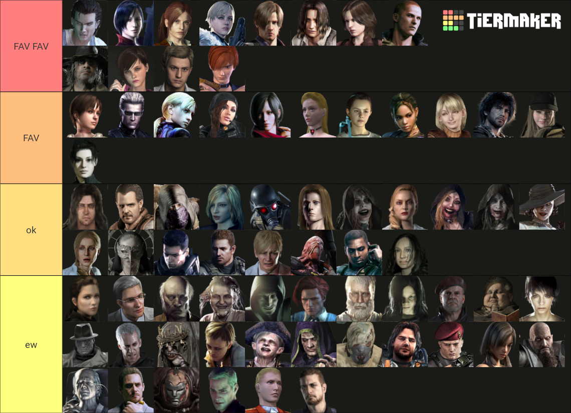 ALL Resident Evil Characters - 2021 Tier List (Community Rankings ...