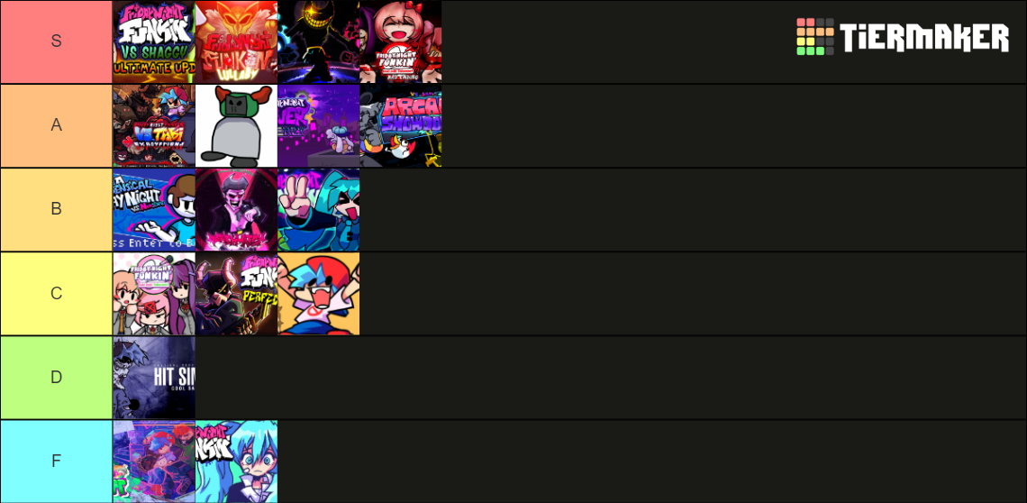 Fnf Mod Difficulty List FNF Difficulty of mods I played so far Tier List (Community Rankings ...