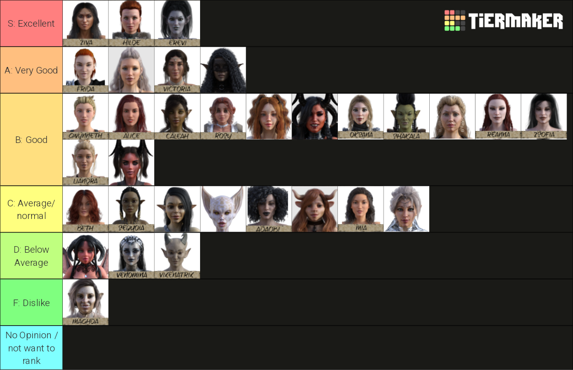 Peasant's Quest Girls Tier List (Community Rankings) - TierMaker