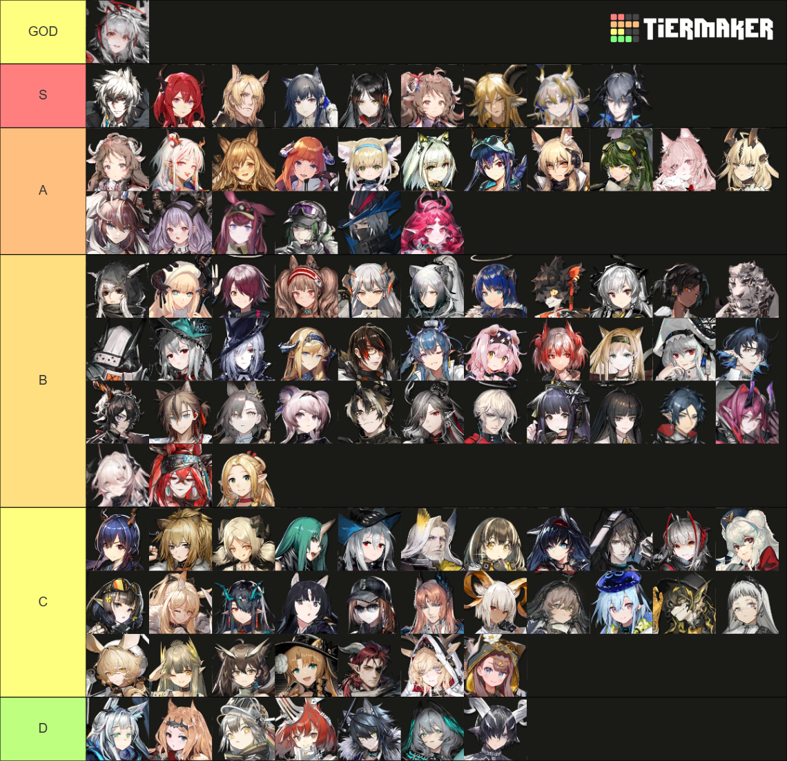 All R6 Arknights Operators Arknights 6 Star Operators Tier List (Community Rankings) - TierMaker