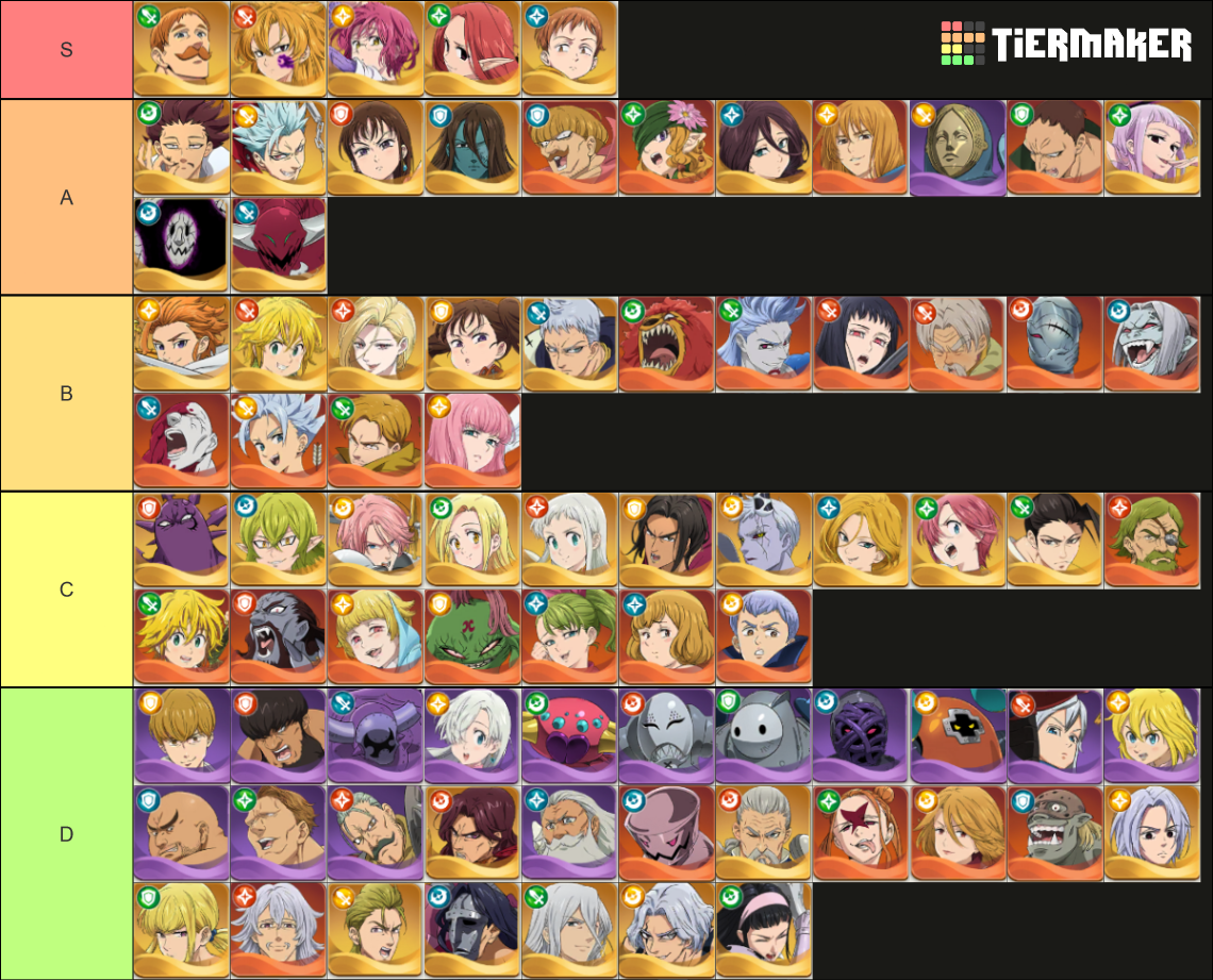 Seven Deadly Sins Idle Adventure (7DS) Elizabeth Update Tier List Rankings) TierMaker