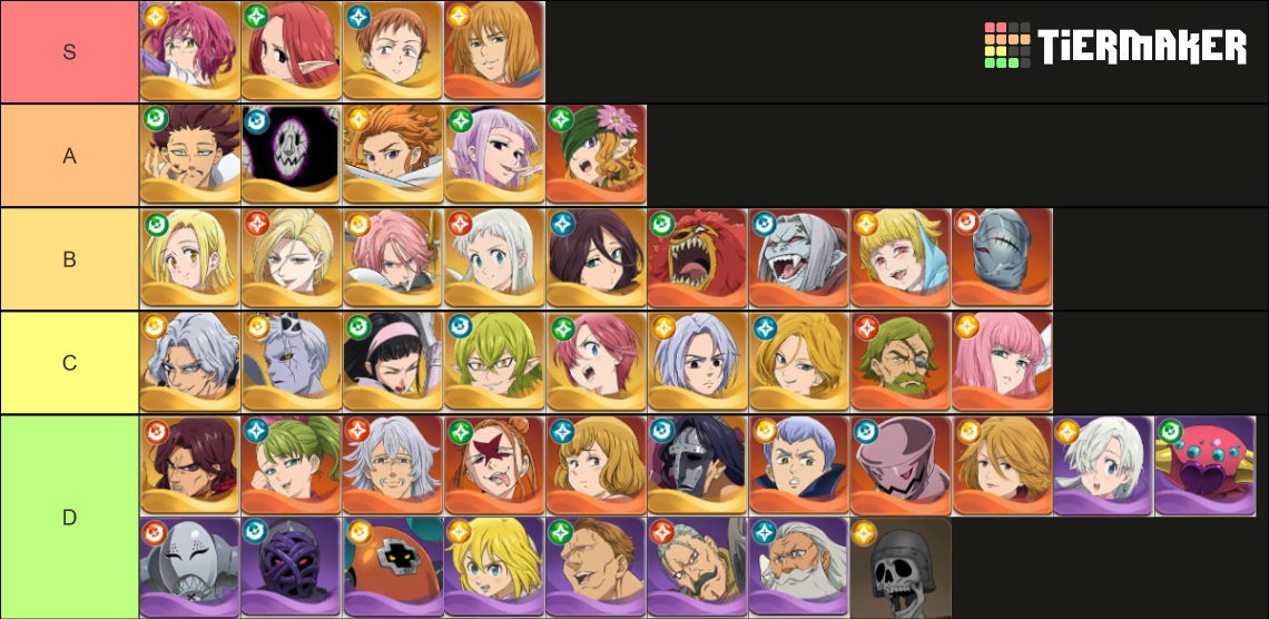 Seven Deadly Sins Idle Adventure (7DS) Meliodas Update Tier List Rankings) TierMaker