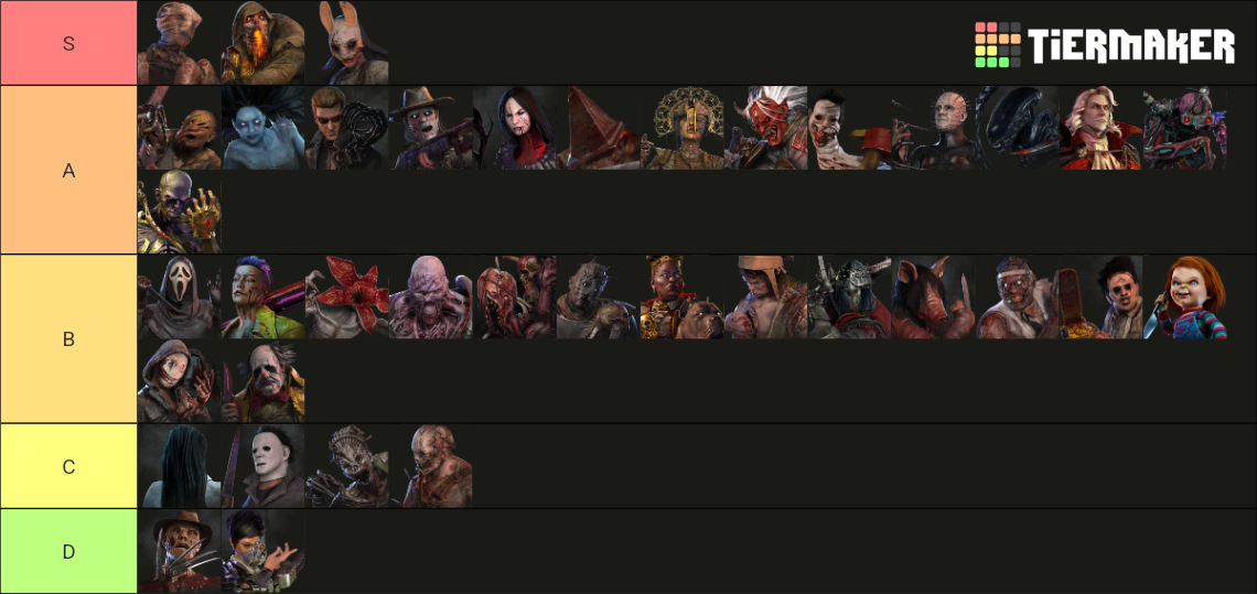 Dead By Daylight | Killers [Chapter 34: Doomed Course] Tier List ...